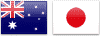 AUD JPY Flags